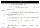 노인복지법 11페이지