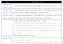 노인복지법 12페이지
