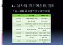 뇌사와 장기이식 3페이지