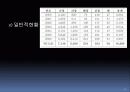 뇌사와 장기이식 12페이지