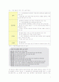 노동 (비정규직 개념, 증가, 문제점) 7페이지
