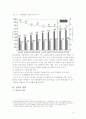 노동 (비정규직 개념, 증가, 문제점) 10페이지
