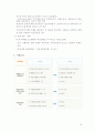 노동 (비정규직 개념, 증가, 문제점) 16페이지