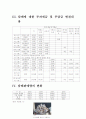 담배에 대한 세금은 담배 소비를 줄일 수 있는가 4페이지