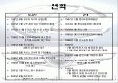 도요타 & 현대자동차 3페이지