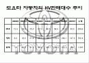 도요타 & 현대자동차 9페이지