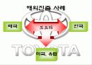 도요타 & 현대자동차 11페이지