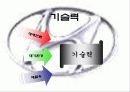 도요타 & 현대자동차 13페이지