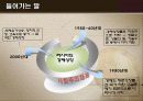 러시아 경제발전 3페이지