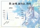애니메이션 9페이지