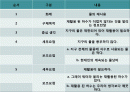 물의 환생 2페이지