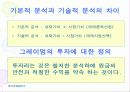벤저민그레이엄의 ‘현명한 투자자’ 3페이지