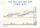 벤저민그레이엄의 ‘현명한 투자자’ 18페이지