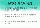 위안화 평가절상에 따른 중국의 대외 정책의 변화 5페이지