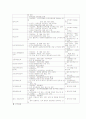 우리은행의 모든 것 (재무,현황,성장성,주요경영지표 등) 34페이지