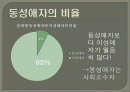 동성애는 허용되어야 한다 2페이지