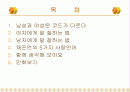 부부갈등과 의사소통 ▶ 그 남자, 그 여자 ◀ 2페이지