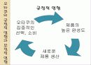 오타쿠(おたく) (유래, 의미, 종류, 시기에 따른 변화, 한국과 일본의 차이점) 15페이지
