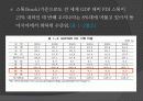 외국인 직접투자 16페이지