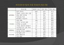 외국인 직접투자 21페이지