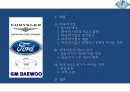 금융위기에 의한 미국 자동차 Big 3(GM.포드,크라이슬러)의 위기 2페이지