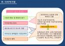 금융위기에 의한 미국 자동차 Big 3(GM.포드,크라이슬러)의 위기 7페이지