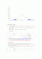 가설검정의 원리와 집단별 평균분석 T검정 10페이지