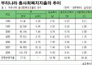 미래의 복지 11페이지