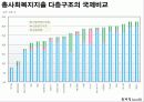 미래의 복지 12페이지