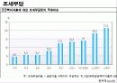 미래의 복지 13페이지