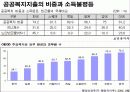미래의 복지 14페이지