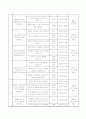 문학 교육 방법 & 문학 교육과정 분석 7페이지