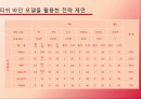 소비자 행동론 2페이지