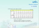 2030세대 레저스포츠 포지셔닝 커뮤니케이션전략 3페이지