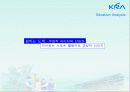 2030세대 레저스포츠 포지셔닝 커뮤니케이션전략 7페이지