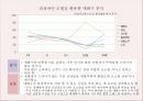 피쉬바인 모델을 활용한 매화수 분석 3페이지