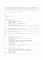 뚜레쥬르의 중국진출 6페이지