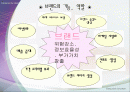 BRAND  MARKETING 2페이지