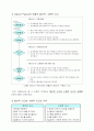 창의적인 문제 해결력 8페이지