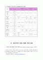 창의적인 문제 해결력 13페이지