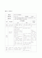 창의성 증진 교수학습과정안 7페이지