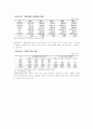 아동관련 예산 - 증가추세 5페이지