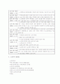[노인복지법요약설명] 노인복지법에 대해서 요약하여 설명하시오-노인복지법문제점, 노인복지법개선방안- 4페이지