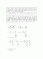 Suspension polymerization of Butyl methacrylate (BMA) 3페이지