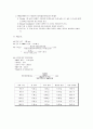 Suspension polymerization of Butyl methacrylate (BMA) 6페이지