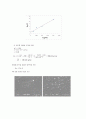 Suspension polymerization of Butyl methacrylate (BMA) 8페이지