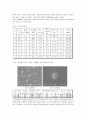 Suspension polymerization of Butyl methacrylate (BMA) 10페이지
