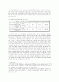 Suspension polymerization of Butyl methacrylate (BMA) 12페이지