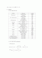 벌크중합 Abstract 실험 2페이지