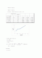 에멀젼최종(Emulsion Polymerization of Styrene) 7페이지